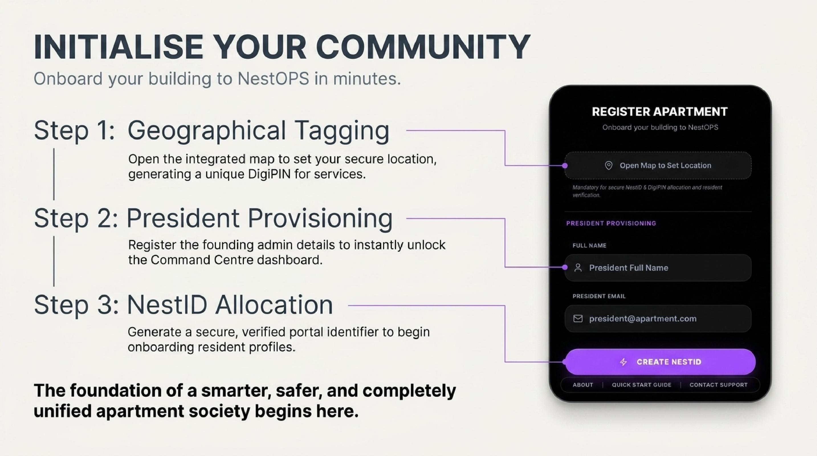 NestOPS Slide 14