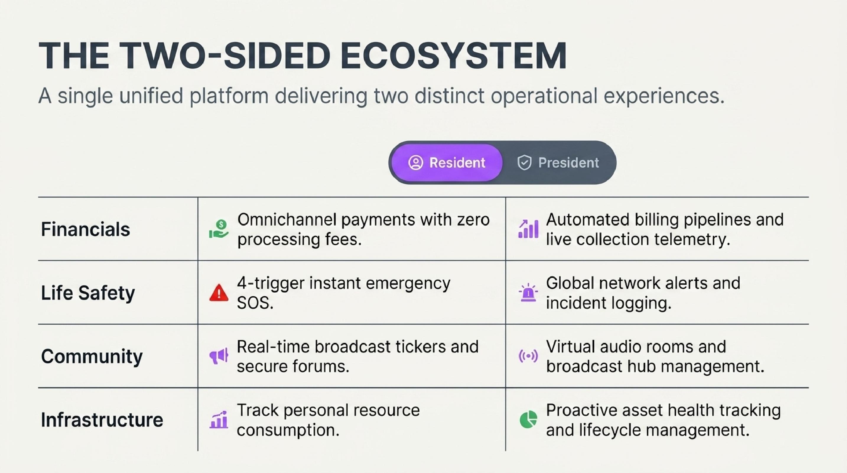 NestOPS Slide 2